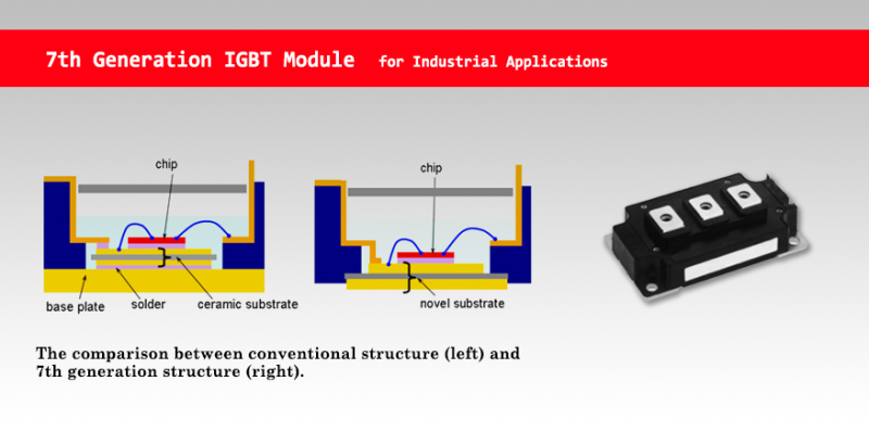 7th Generation IGBT Module for Industrial Applications