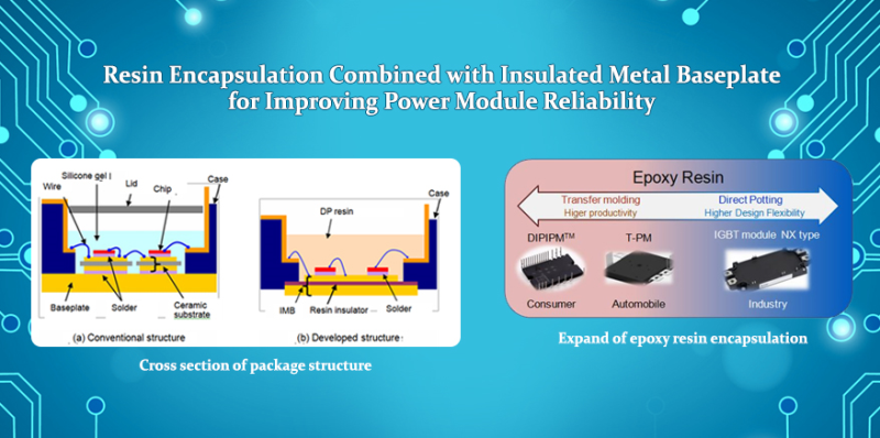 Resin Encapsulation Combined with Insulated Metal Baseplate for Improving Power Module Reliability